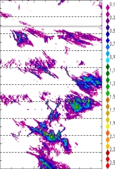 zonal avg rainfall rate 115-78W