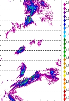 zonal avg rainfall rate 115-78W
