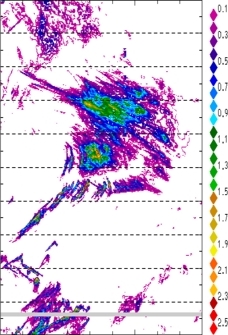 zonal avg rainfall rate 115-78W
