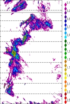 zonal avg rainfall rate 115-78W
