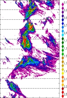 zonal avg rainfall rate 115-78W