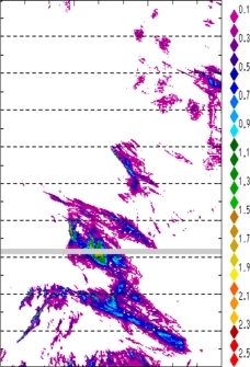 zonal avg rainfall rate 115-78W