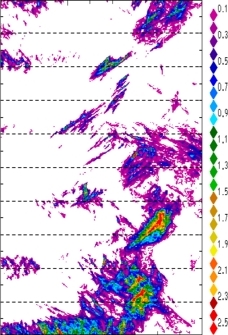 zonal avg rainfall rate 115-78W