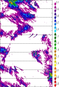 zonal avg rainfall rate 115-78W