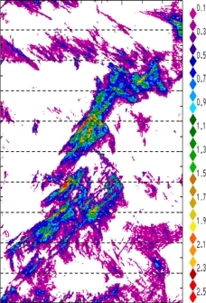 zonal avg rainfall rate 115-78W
