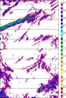 zonal avg rainfall rate 115-78W
