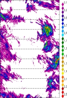 zonal avg rainfall rate 115-78W