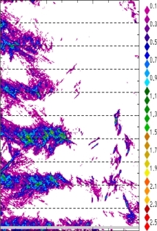 zonal avg rainfall rate 115-78W