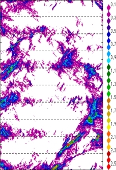 zonal avg rainfall rate 115-78W