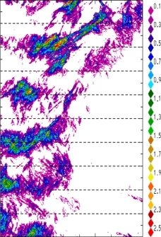 zonal avg rainfall rate 115-78W