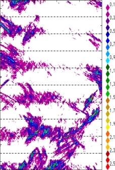 zonal avg rainfall rate 115-78W
