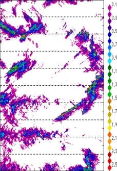 zonal avg rainfall rate 115-78W