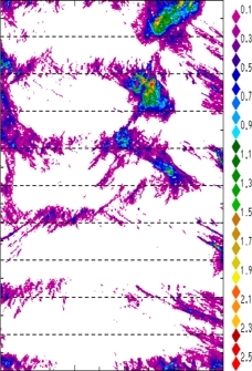 zonal avg rainfall rate 115-78W