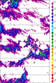 zonal avg rainfall rate 115-78W