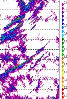 zonal avg rainfall rate 115-78W
