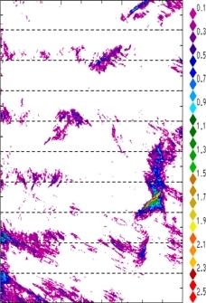 zonal avg rainfall rate 115-78W