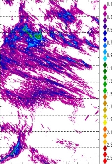 zonal avg rainfall rate 115-78W