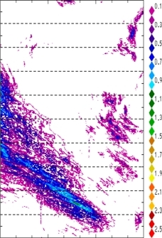 zonal avg rainfall rate 115-78W