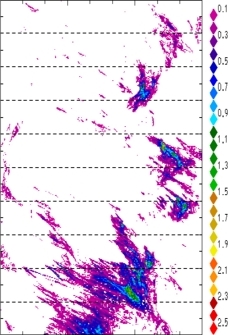 zonal avg rainfall rate 115-78W
