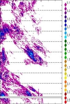 zonal avg rainfall rate 115-78W