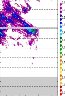 zonal avg rainfall rate 115-78W
