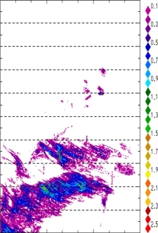 zonal avg rainfall rate 115-78W