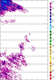 zonal avg rainfall rate 115-78W