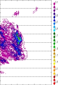 zonal avg rainfall rate 115-78W