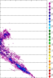 zonal avg rainfall rate 115-78W