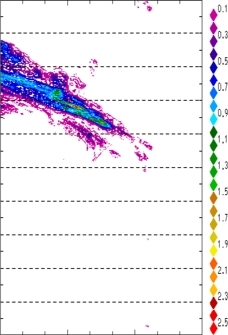 zonal avg rainfall rate 115-78W