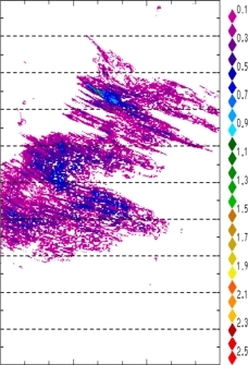 zonal avg rainfall rate 115-78W