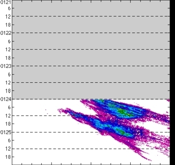 meridional avg rainfall rate (mm/h) 30-48N