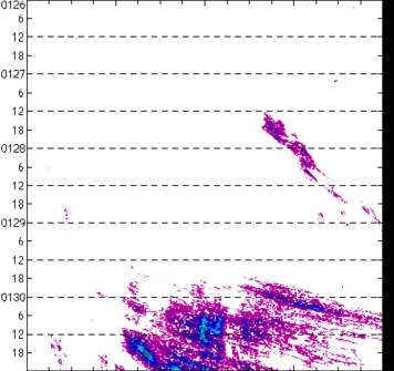meridional avg rainfall rate (mm/h) 30-48N