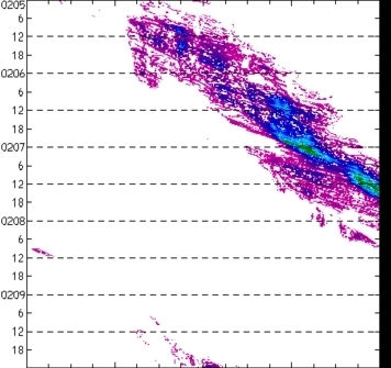 meridional avg rainfall rate (mm/h) 30-48N