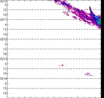 meridional avg rainfall rate (mm/h) 30-48N