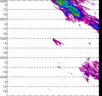 meridional avg rainfall rate (mm/h) 30-48N