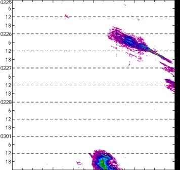 meridional avg rainfall rate (mm/h) 30-48N