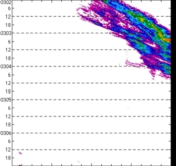 meridional avg rainfall rate (mm/h) 30-48N