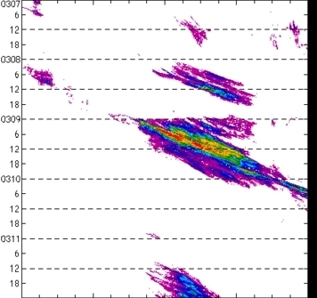 meridional avg rainfall rate (mm/h) 30-48N