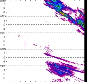 meridional avg rainfall rate (mm/h) 30-48N