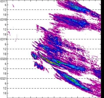 meridional avg rainfall rate (mm/h) 30-48N