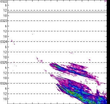 meridional avg rainfall rate (mm/h) 30-48N