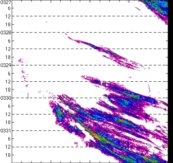 meridional avg rainfall rate (mm/h) 30-48N