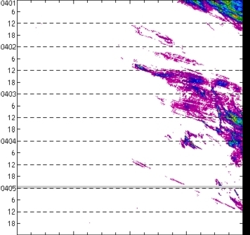 meridional avg rainfall rate (mm/h) 30-48N
