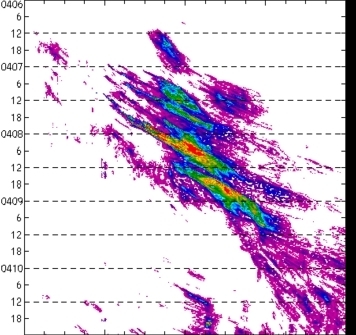 meridional avg rainfall rate (mm/h) 30-48N