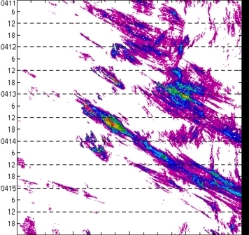 meridional avg rainfall rate (mm/h) 30-48N