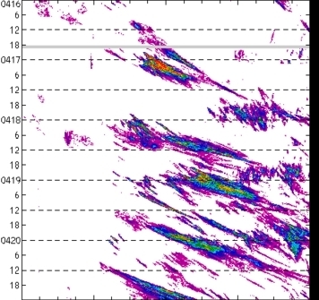 meridional avg rainfall rate (mm/h) 30-48N