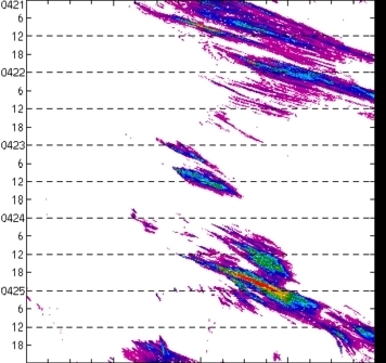 meridional avg rainfall rate (mm/h) 30-48N