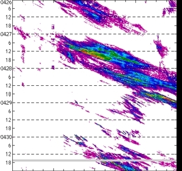 meridional avg rainfall rate (mm/h) 30-48N