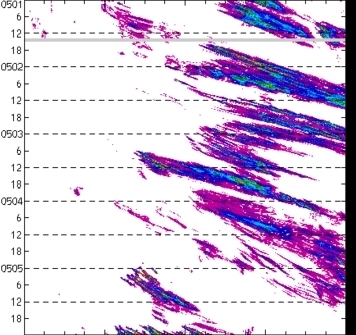 meridional avg rainfall rate (mm/h) 30-48N